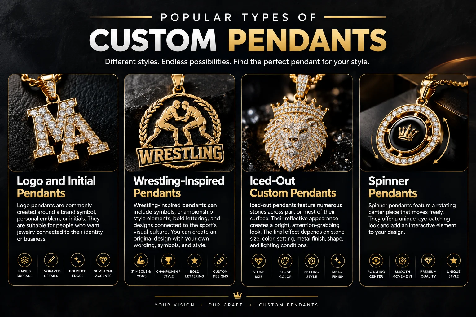 Custom Pendants Guide