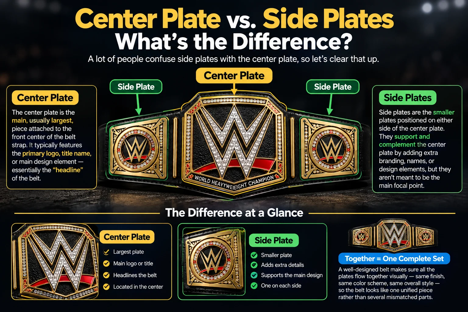 What Are Side Plates