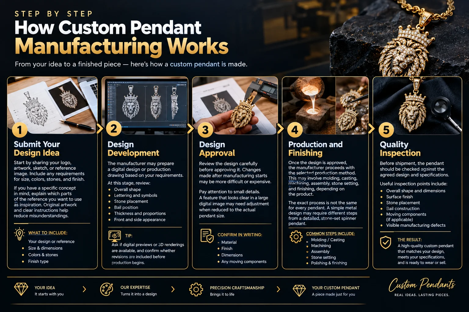Custom Pendants Guide